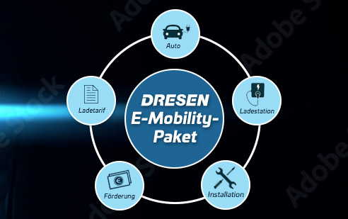 e-mobility-grafik